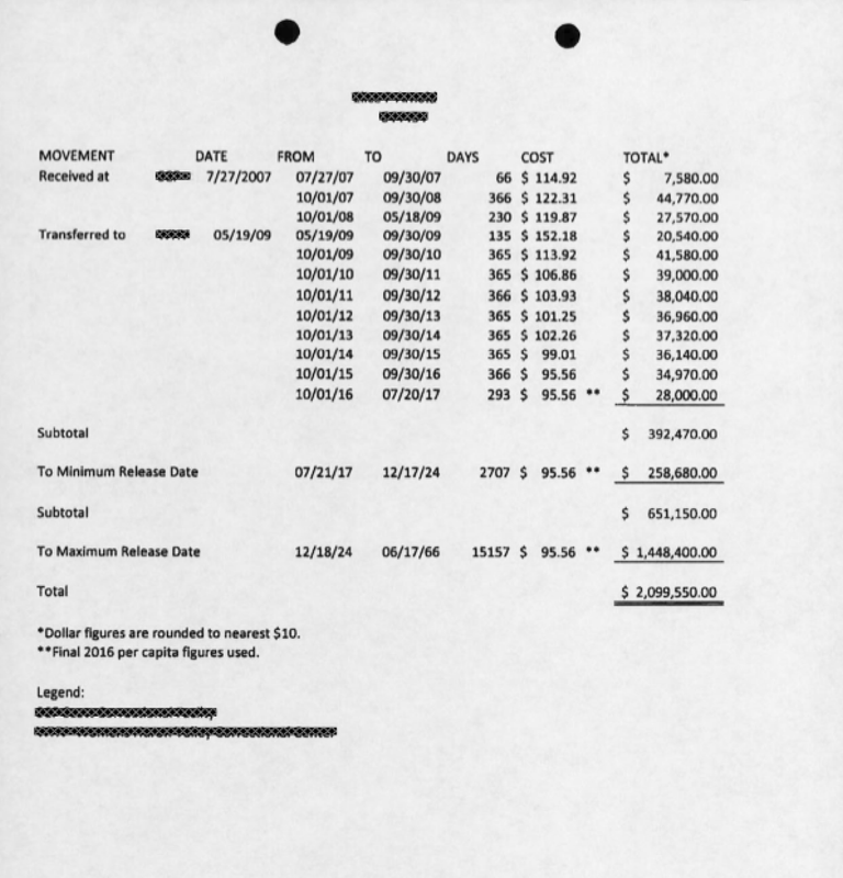 What is Pay-to-Stay